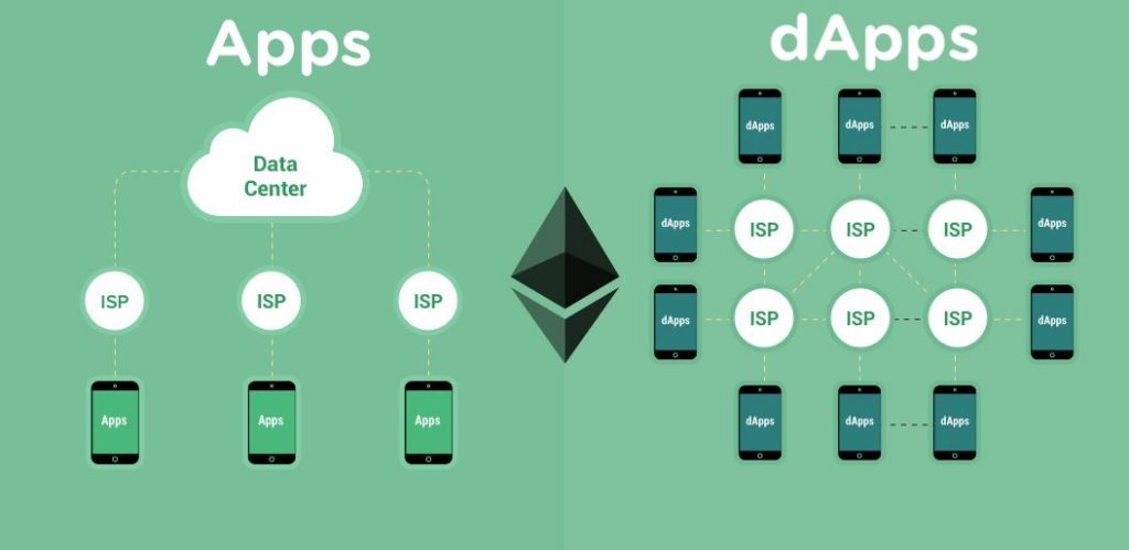 DApps vs Apps