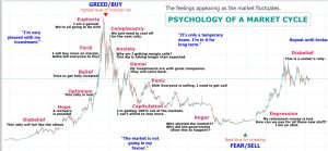 Market Cycles