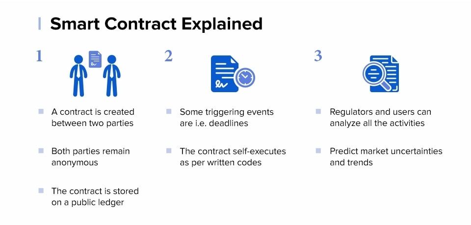 Smart Contract Steps