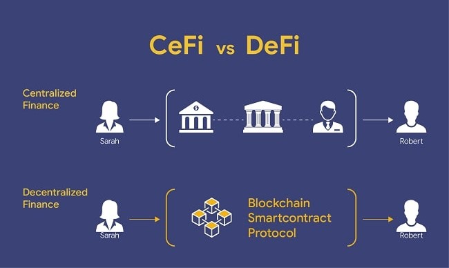 CeFi vs DeFi